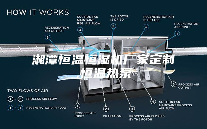 湘潭恒温恒湿机厂家定制,恒温热泵