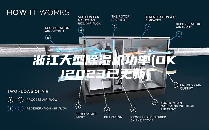 浙江大型除湿机功率(OK!2023已更新)