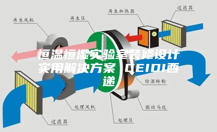 恒温恒湿实验室装修设计实用解决方案 CEIDI西递