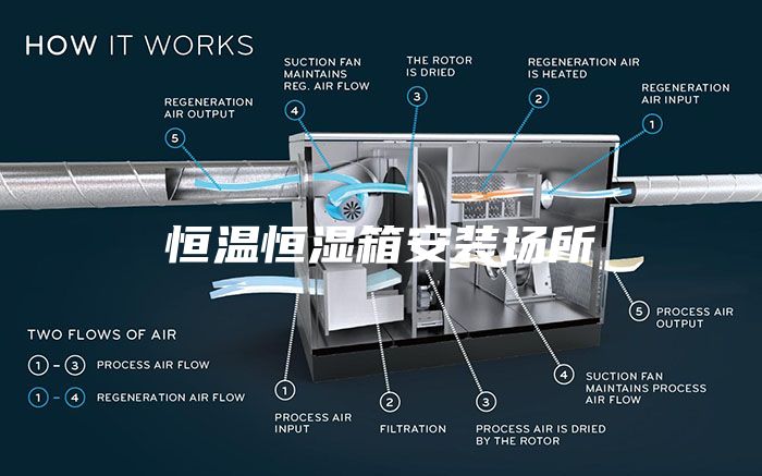 恒温恒湿箱安装场所