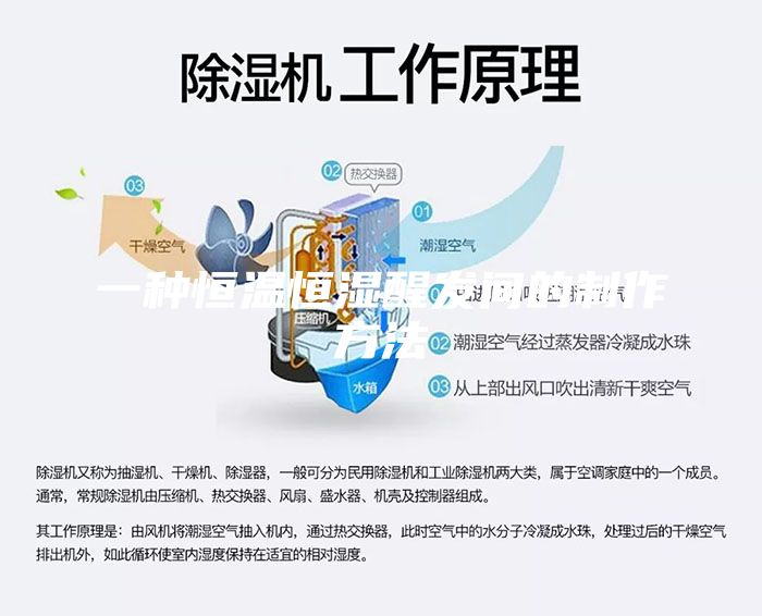 一种恒温恒湿醒发间的制作方法