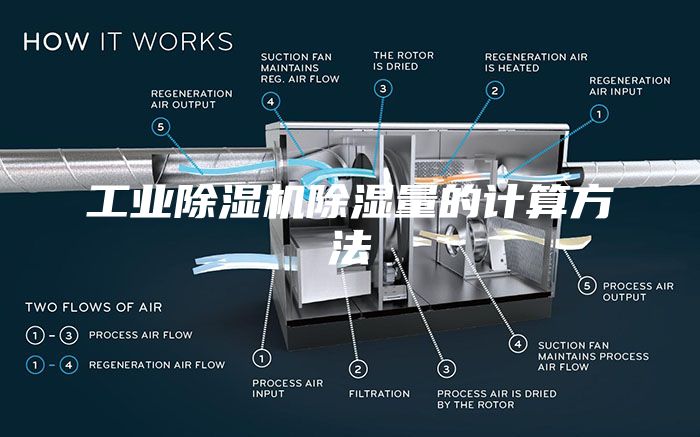 工业除湿机除湿量的计算方法