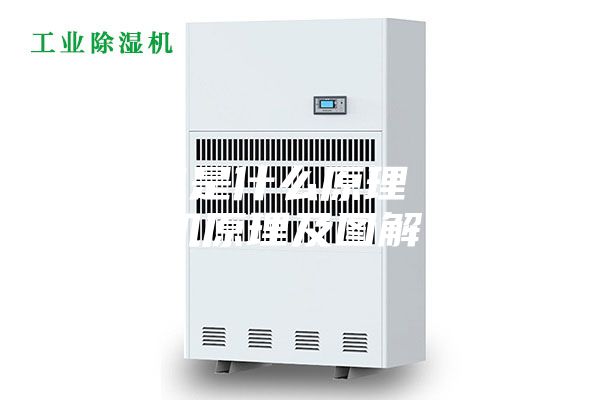除湿机是什么原理（除湿机原理及图解）