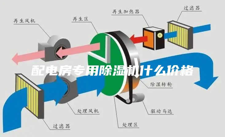 配电房专用除湿机什么价格