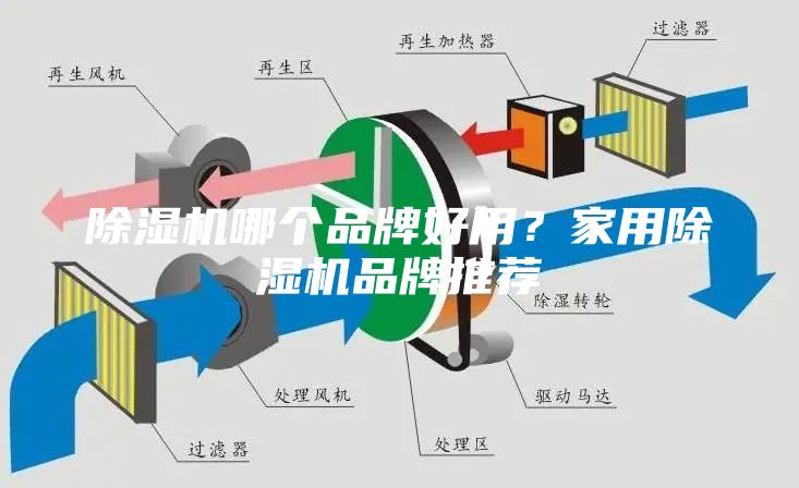 除湿机哪个品牌好用？家用除湿机品牌推荐
