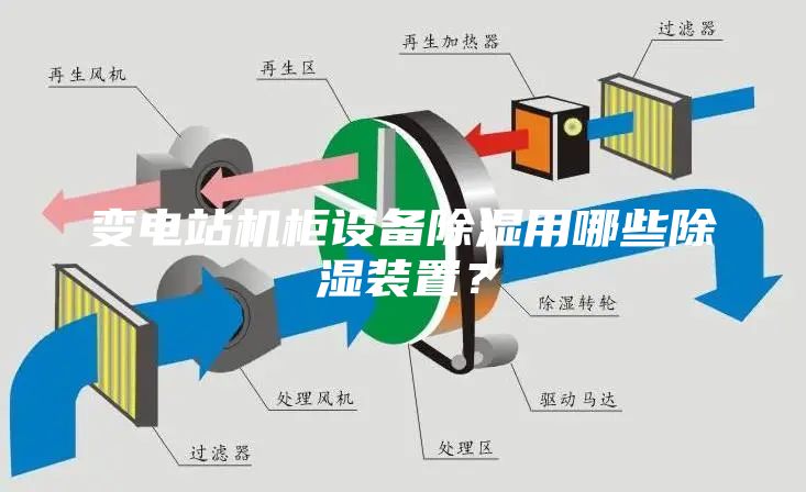变电站机柜设备除湿用哪些除湿装置？