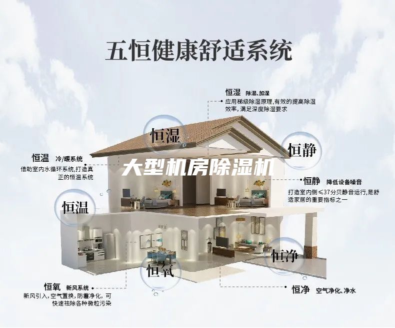 大型机房除湿机