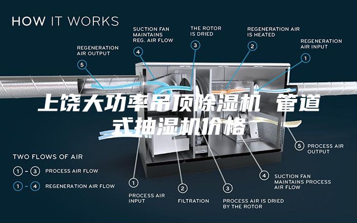 上饶大功率吊顶除湿机 管道式抽湿机价格