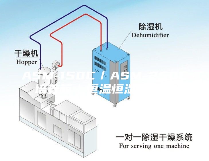 ASM-150C／ASM-250C培养箱｜恒温恒湿培养箱