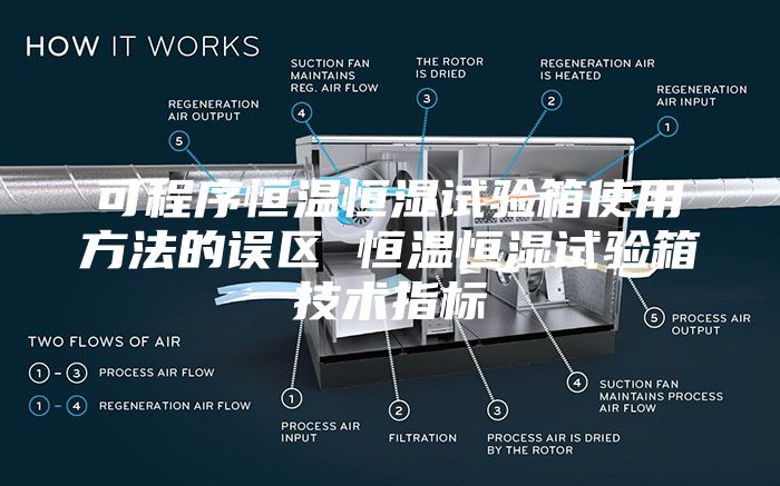可程序恒温恒湿试验箱使用方法的误区 恒温恒湿试验箱技术指标
