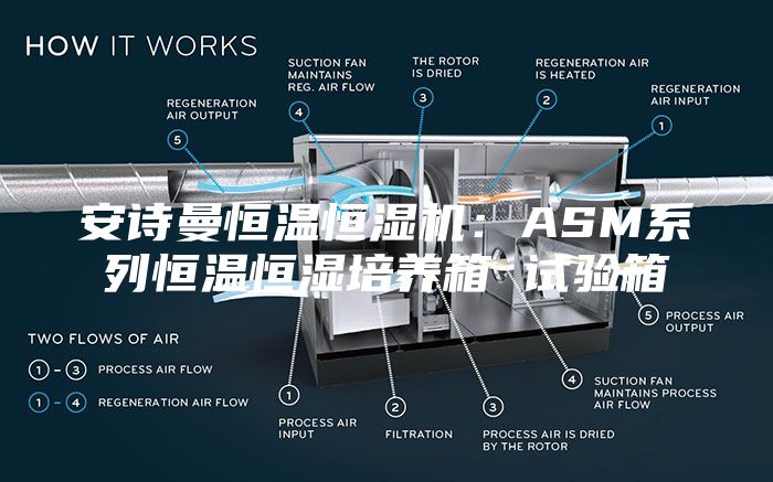 安诗曼恒温恒湿机：ASM系列恒温恒湿培养箱 试验箱