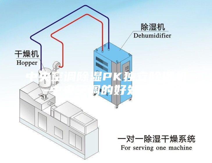 中央空调除湿PK独立除湿机 -中央空调的好处是什么