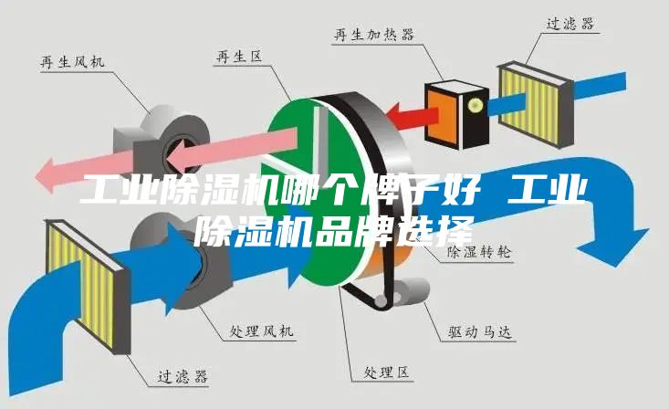 工业除湿机哪个牌子好 工业除湿机品牌选择