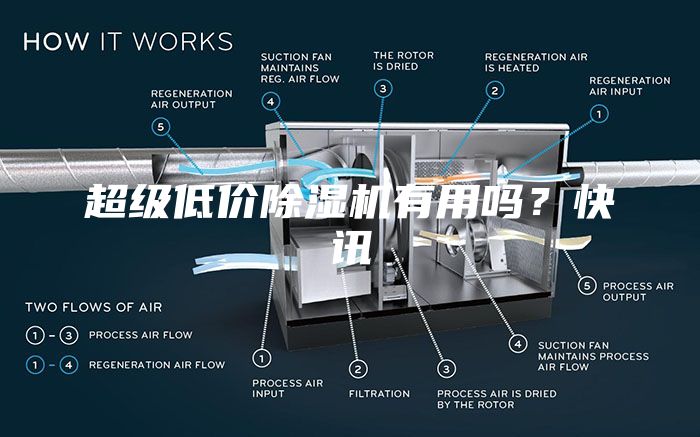 超级低价除湿机有用吗？快讯