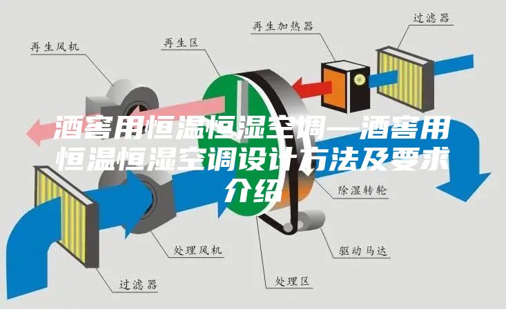 酒窖用恒温恒湿空调—酒窖用恒温恒湿空调设计方法及要求介绍