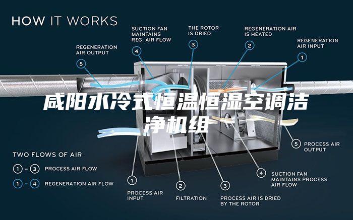 咸阳水冷式恒温恒湿空调洁净机组