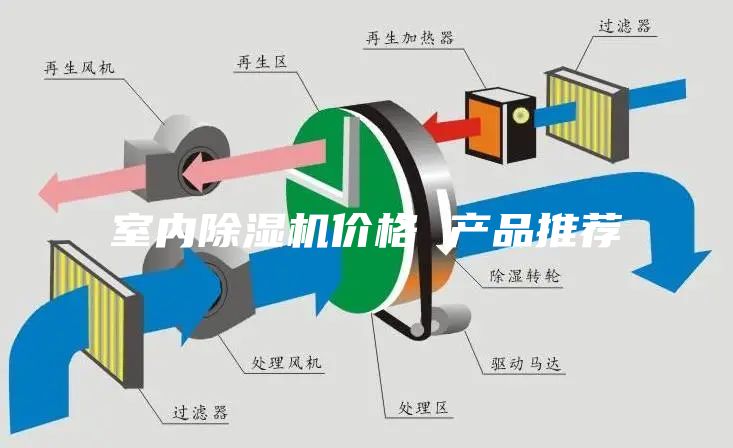 室内除湿机价格 产品推荐