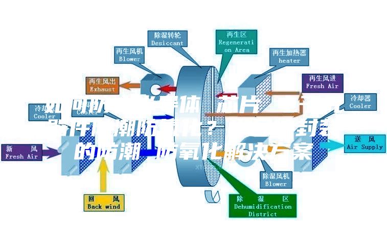如何防止半导体 芯片 电子元器件防潮防氧化？半导体封装的防潮 防氧化解决方案