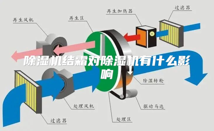 除湿机结霜对除湿机有什么影响