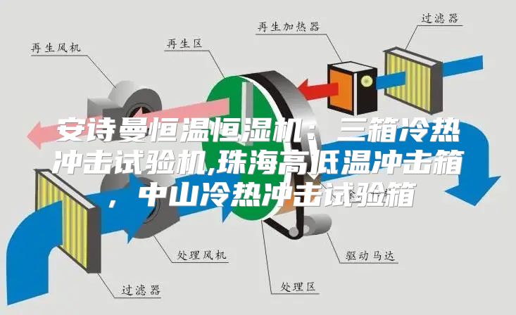 安诗曼恒温恒湿机：三箱冷热冲击试验机,珠海高低温冲击箱，中山冷热冲击试验箱