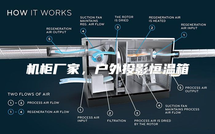 机柜厂家，户外投影恒温箱