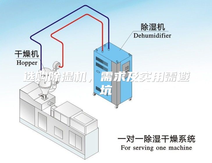 选购除湿机，需求及实用需避坑