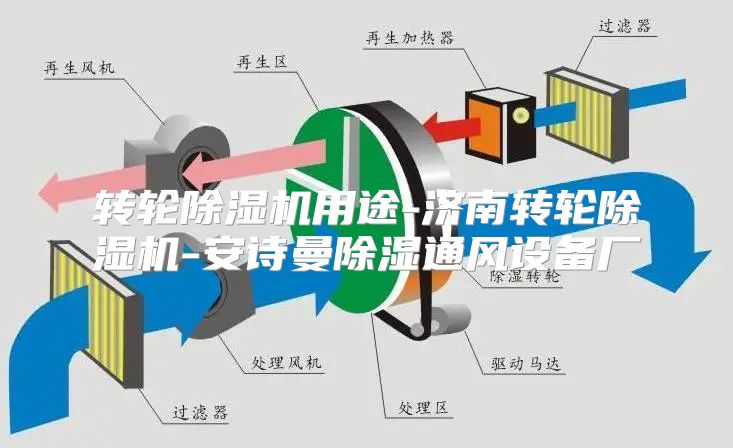 转轮除湿机用途-济南转轮除湿机-安诗曼除湿通风设备厂