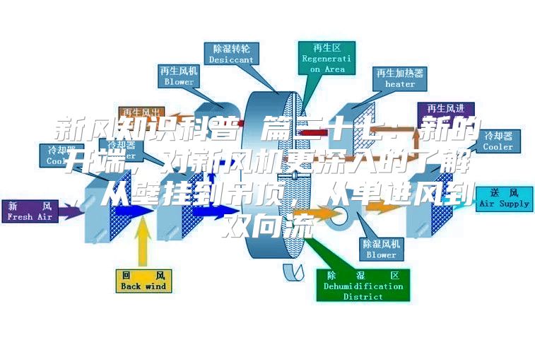 新风知识科普 篇三十七：新的开端，对新风机更深入的了解，从壁挂到吊顶，从单进风到双向流