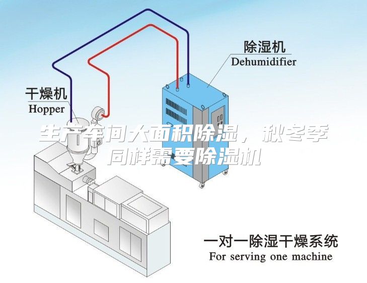 生产车间大面积除湿，秋冬季同样需要除湿机