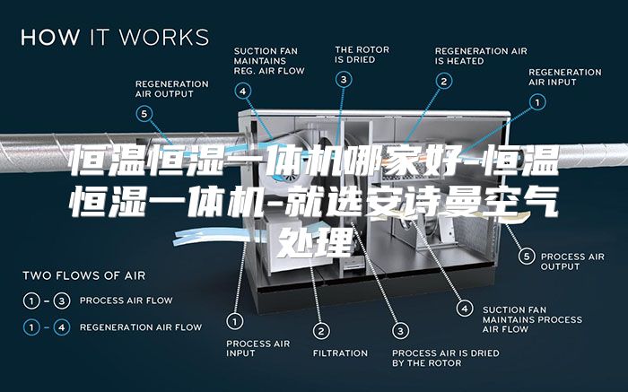 恒温恒湿一体机哪家好-恒温恒湿一体机-就选安诗曼空气处理
