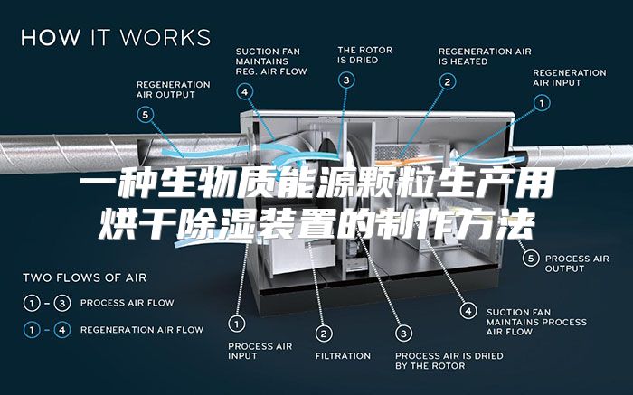 一种生物质能源颗粒生产用烘干除湿装置的制作方法