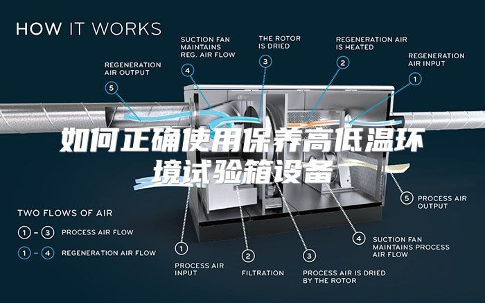 如何正确使用保养高低温环境试验箱设备