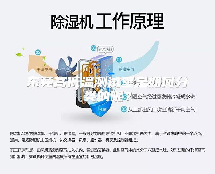 东莞高低温测试室是如何分类的呢？