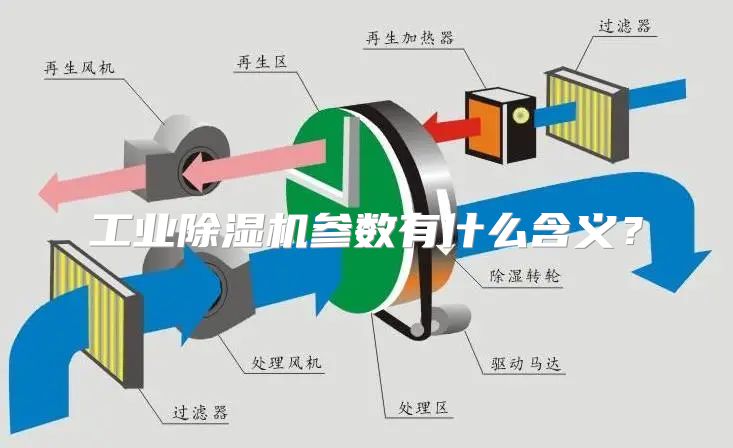 工业除湿机参数有什么含义？
