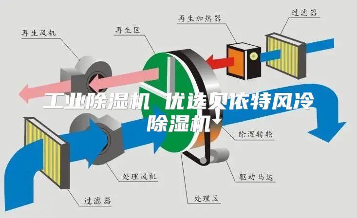 工业除湿机 优选贝依特风冷除湿机