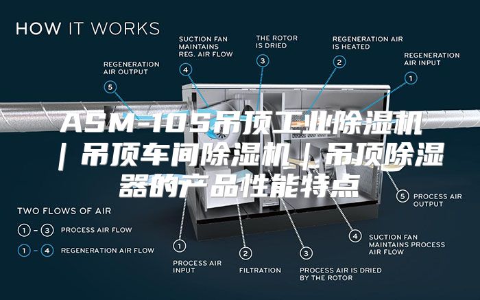 ASM-10S吊顶工业除湿机｜吊顶车间除湿机｜吊顶除湿器的产品性能特点