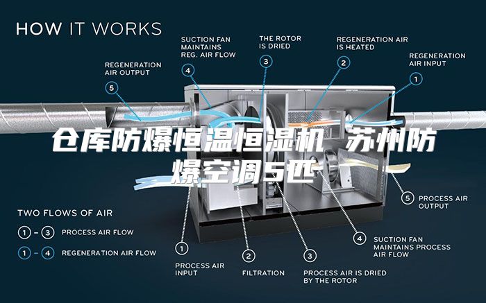 仓库防爆恒温恒湿机 苏州防爆空调5匹