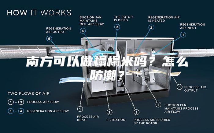南方可以做榻榻米吗？怎么防潮？