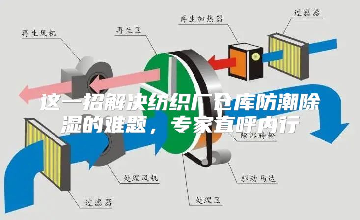 这一招解决纺织厂仓库防潮除湿的难题，专家直呼内行