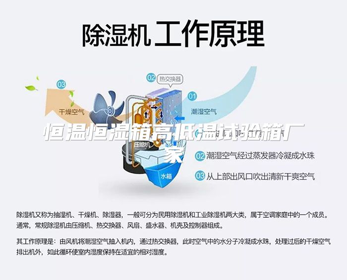 恒温恒湿箱高低温试验箱厂家