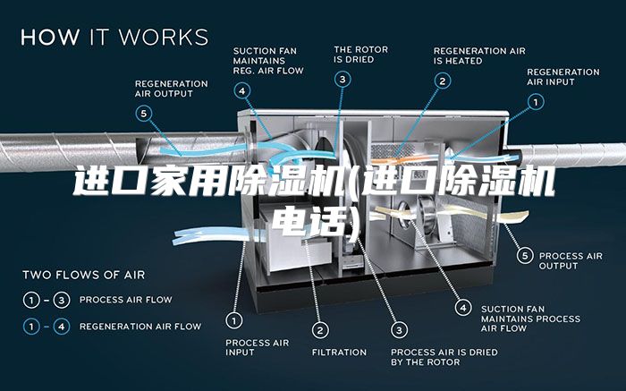 进口家用除湿机(进口除湿机电话)