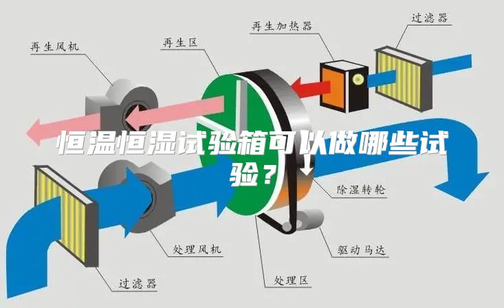 恒温恒湿试验箱可以做哪些试验？
