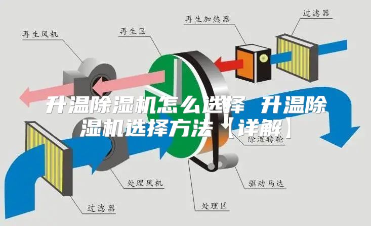 升温除湿机怎么选择 升温除湿机选择方法【详解】