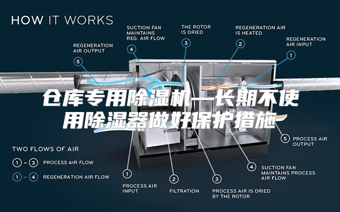 仓库专用除湿机—长期不使用除湿器做好保护措施