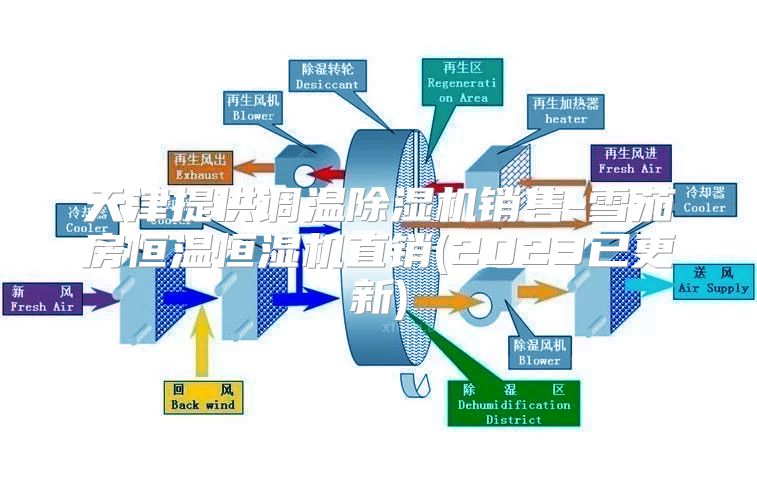 天津提供调温除湿机销售-雪茄房恒温恒湿机直销(2023已更新)