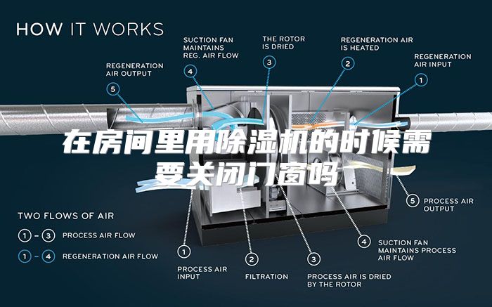 在房间里用除湿机的时候需要关闭门窗吗