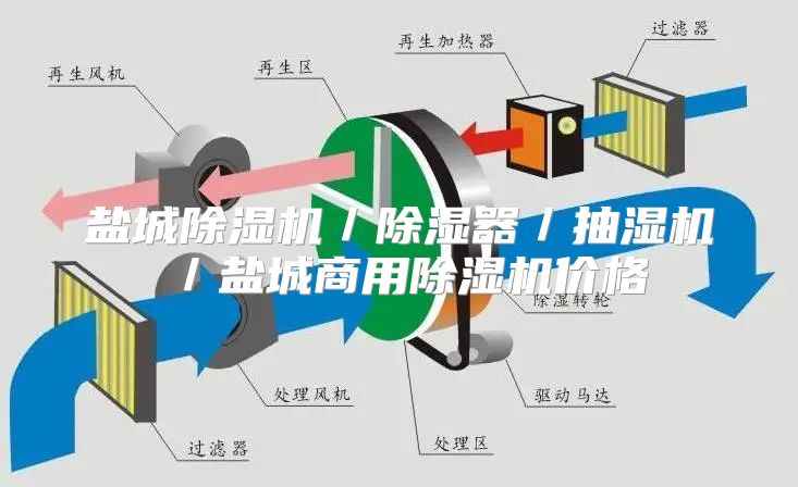 盐城除湿机／除湿器／抽湿机／盐城商用除湿机价格