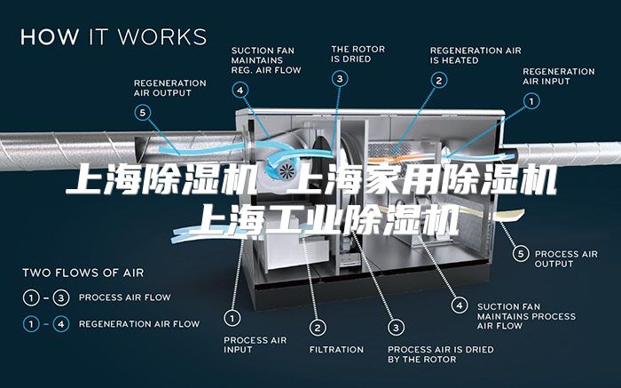 上海除湿机 上海家用除湿机 上海工业除湿机