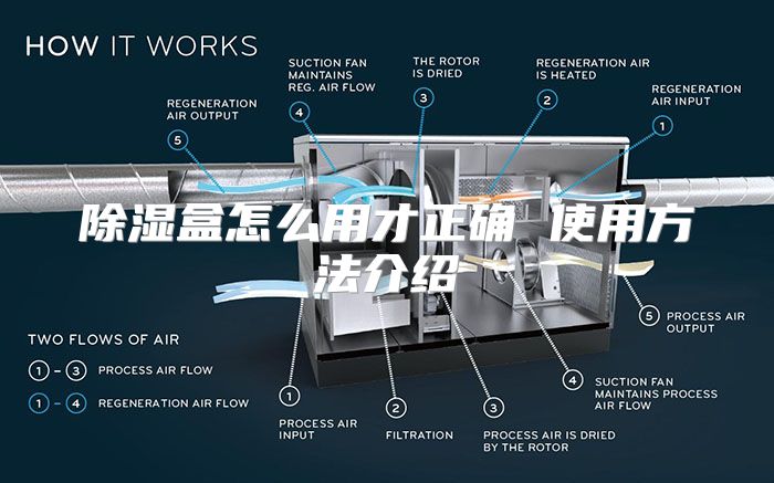除湿盒怎么用才正确 使用方法介绍