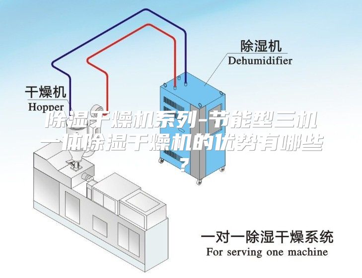 除湿干燥机系列-节能型三机一体除湿干燥机的优势有哪些？